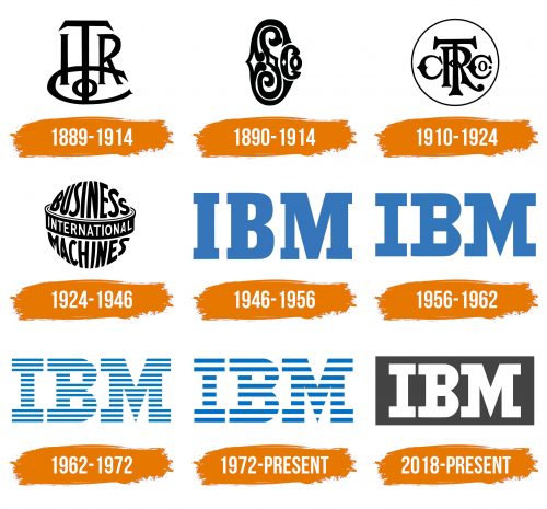 Histoire du logo de IBM
