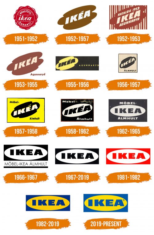 Histoire du logo de IKEA