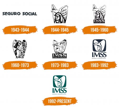 Histoire du logo de IMSS