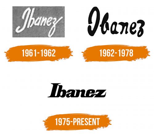 Histoire du logo de Ibanez