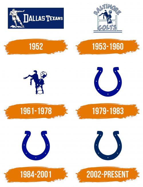 Histoire du logo de Indianapolis Colts