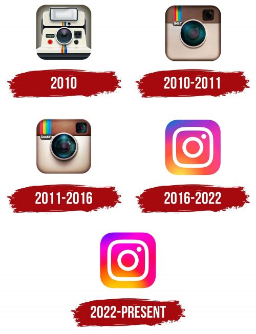 Histoire du logo de Instagram Icon