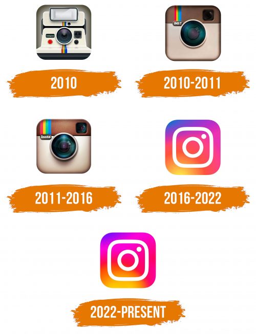 Histoire du logo de Instagram Icon