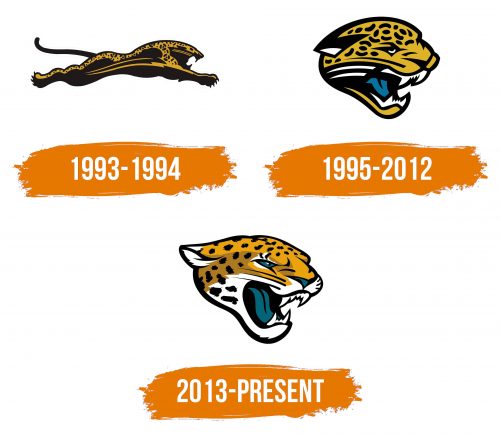 Histoire du logo de Jacksonville Jaguars
