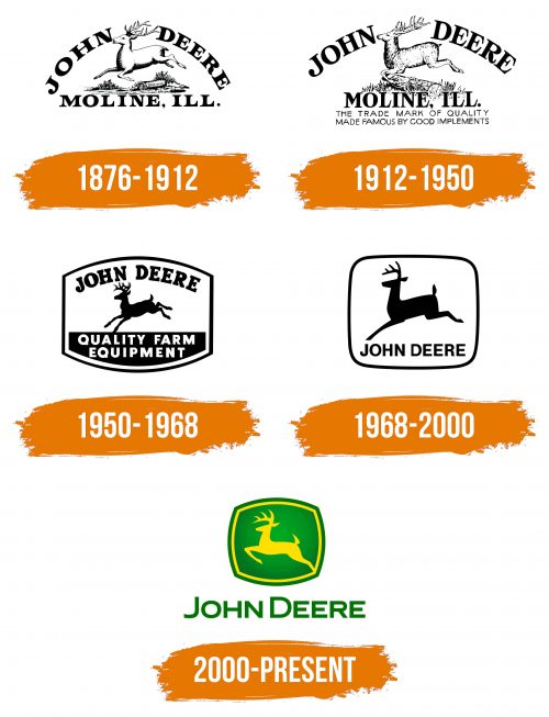 Histoire du logo de John Deere