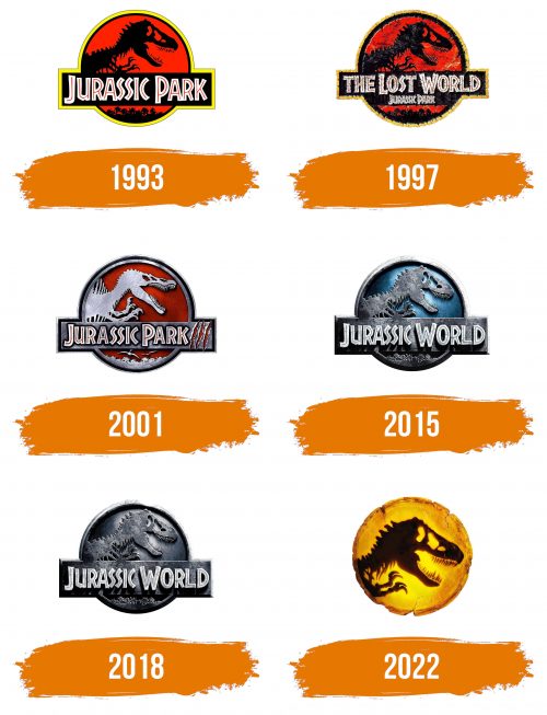 Histoire du logo de Jurassic Park
