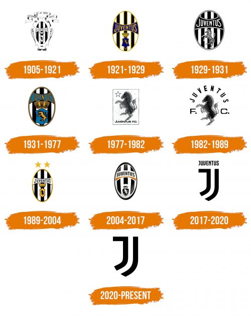 Histoire du logo de Juventus