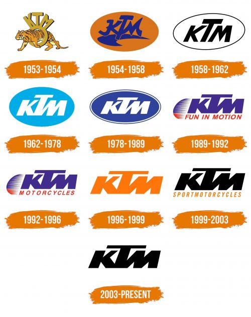 Histoire du logo de KTM
