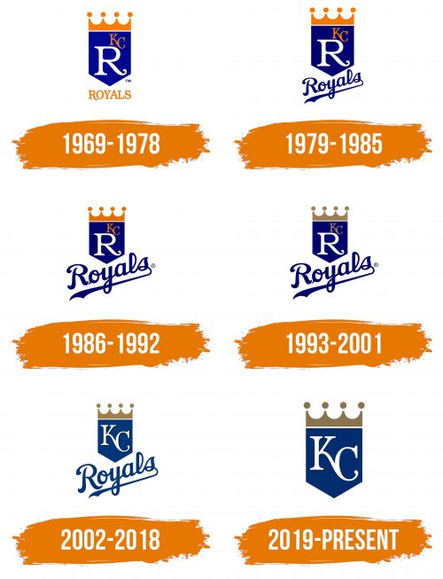 Histoire du logo de Kansas City Royals