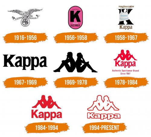 Histoire du logo de Kappa
