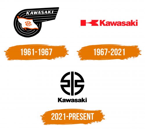 Histoire du logo de Kawasaki