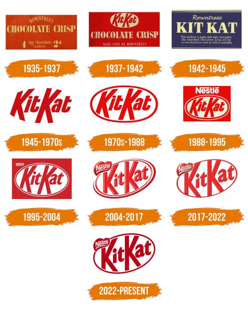 Histoire du logo de Kit Kat (international)
