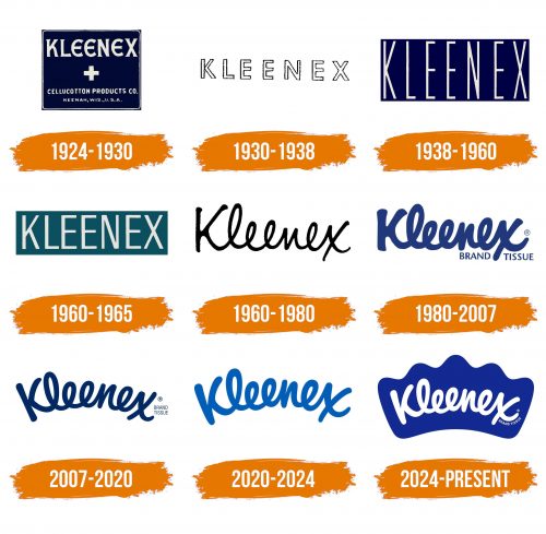 Histoire du logo de Kleenex