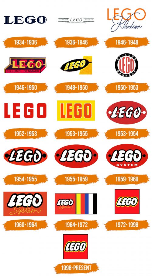 Histoire du logo de LEGO