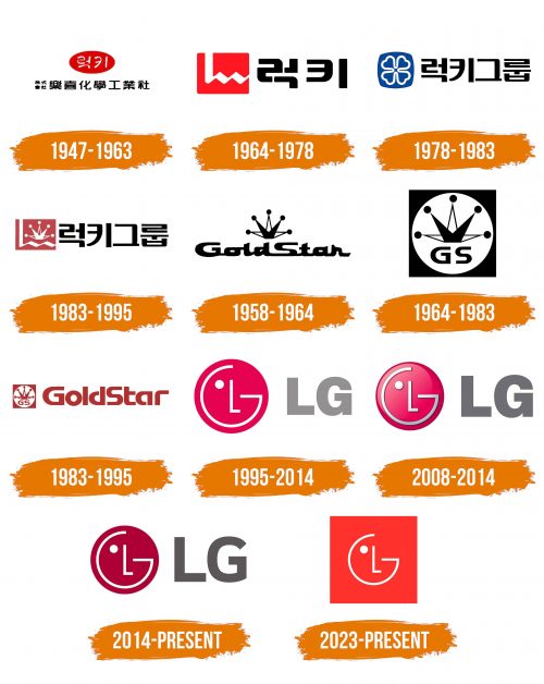 Histoire du logo de LG