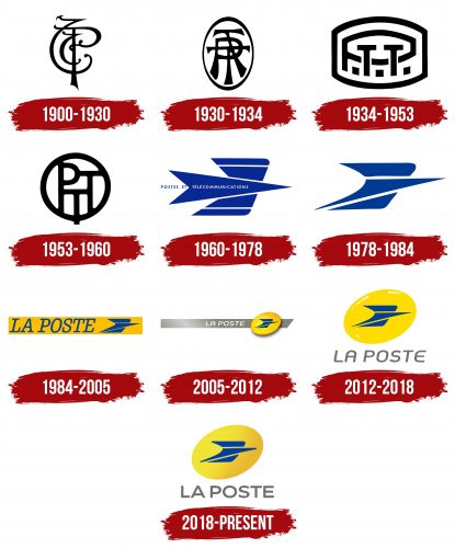 Histoire du logo de La Poste