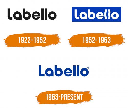 Histoire du logo de Labello