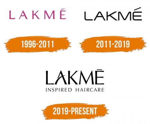 Histoire du logo de Lakme