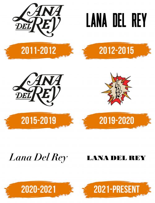 Histoire du logo de Lana Del Rey