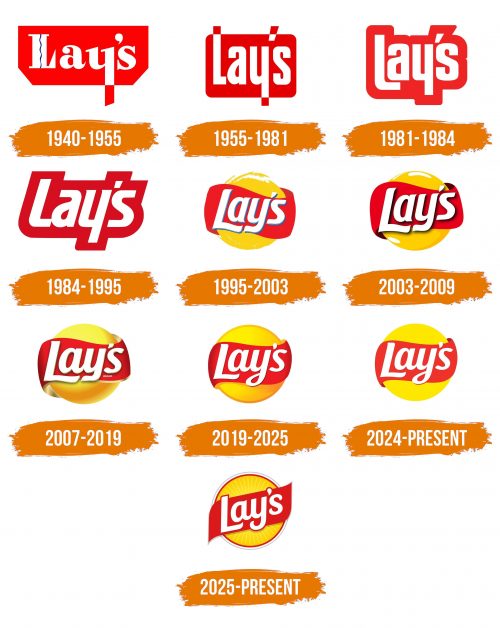 Histoire du logo de Lays