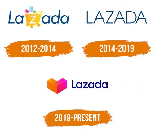 Histoire du logo de Lazada