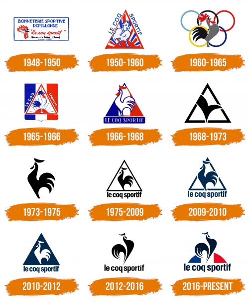 Histoire du logo de Le Coq Sportif
