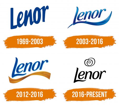 Histoire du logo de Lenor