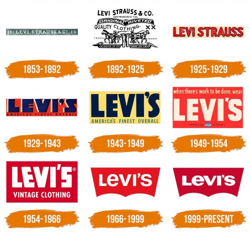 Histoire du logo de Levis