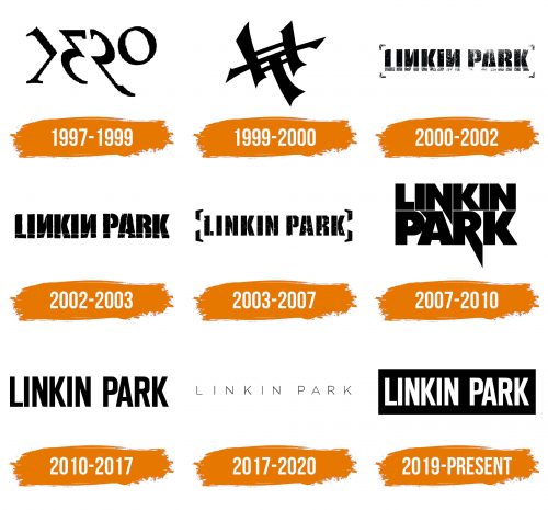 Histoire du logo de Linkin Park