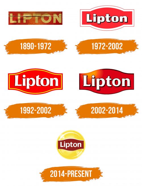 Histoire du logo de Lipton