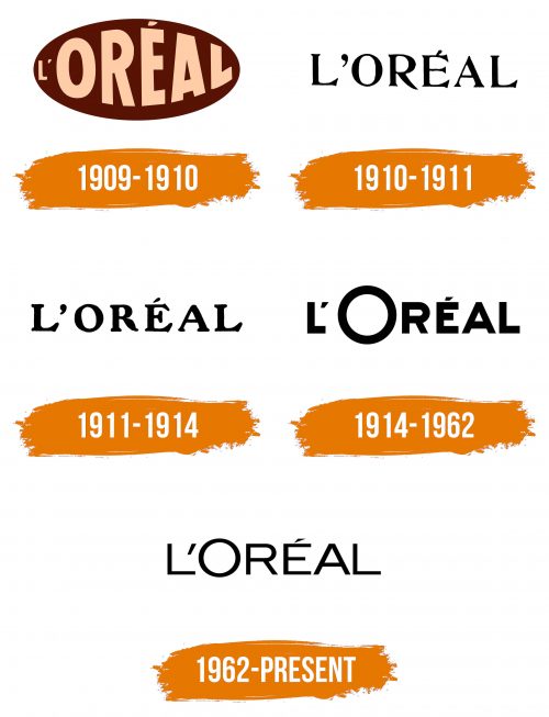 Histoire du logo de Loreal