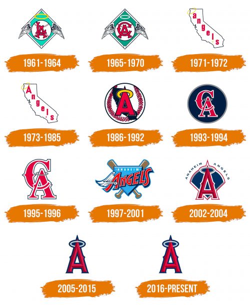 Histoire du logo de Los Angeles Angels
