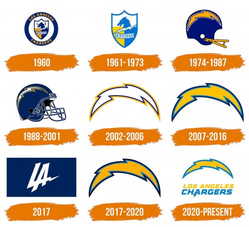 Histoire du logo de Los Angeles Chargers