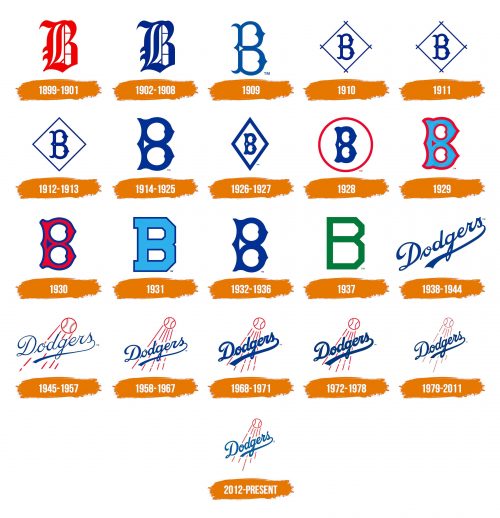 Histoire du logo de Los Angeles Dodgers