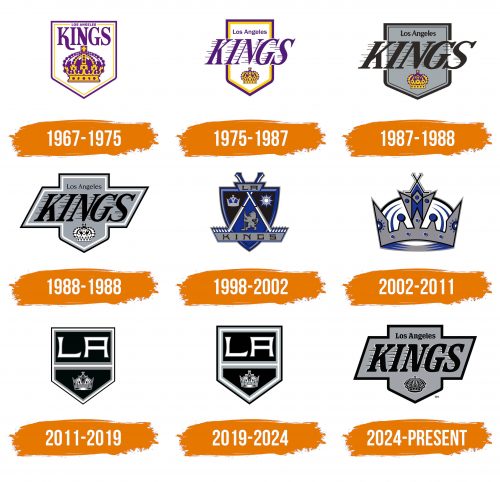 Histoire du logo de Los Angeles Kings