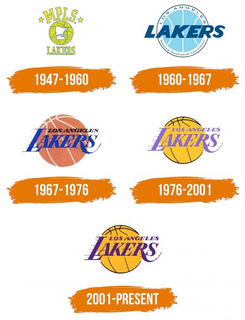 Histoire du logo de Los Angeles Lakers