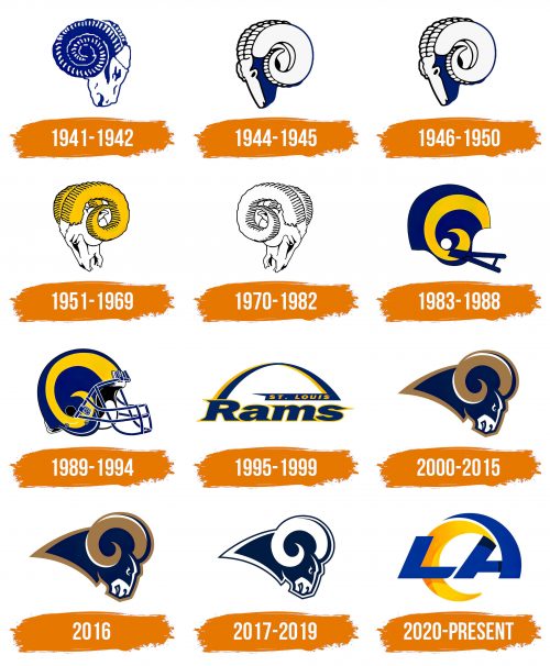 Histoire du logo de Los Angeles Rams