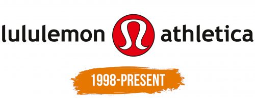 Histoire du logo de Lululemon