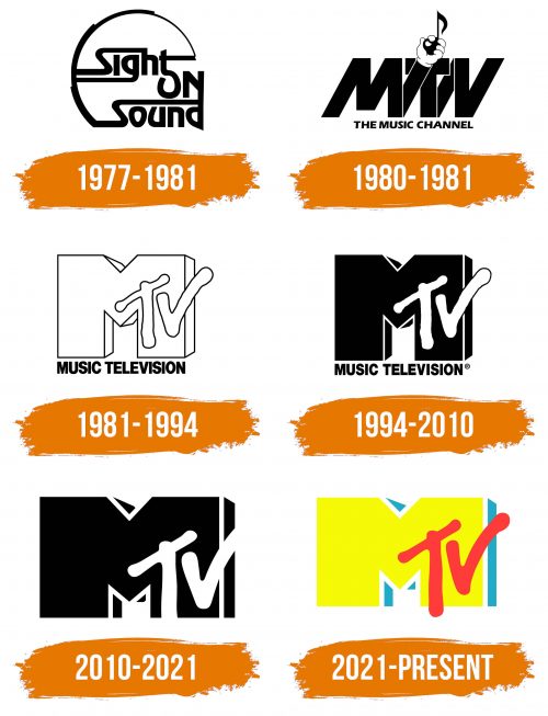 Histoire du logo de MTV