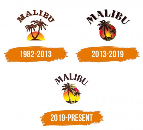 Histoire du logo de Malibu