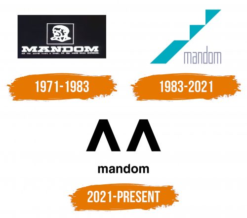 Histoire du logo de Mandom
