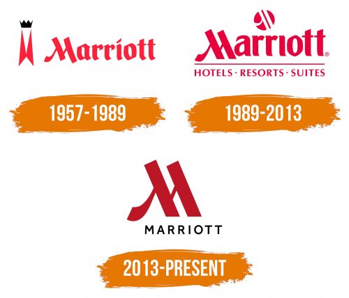 Histoire du logo de Marriott Hotels & Resorts