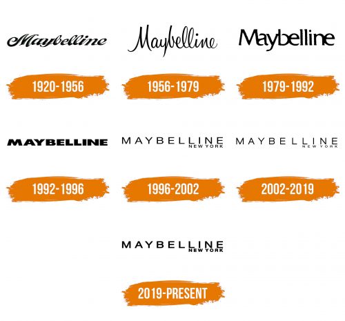 Histoire du logo de Maybelline