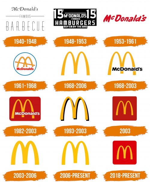 Histoire du logo de McDonalds