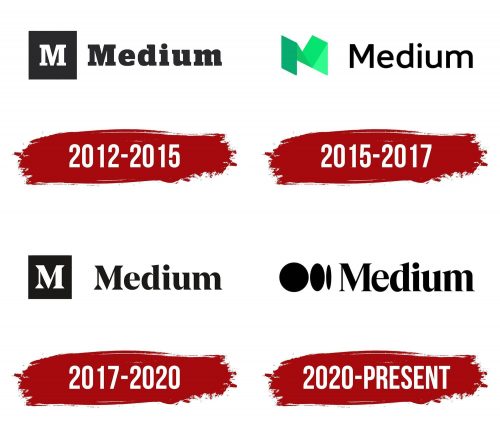 Histoire du logo de Medium