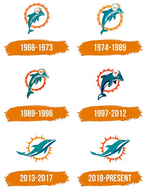 Histoire du logo de Miami Dolphins