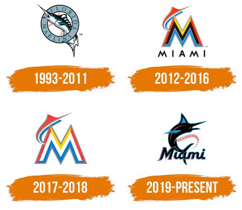 Histoire du logo de Miami Marlins