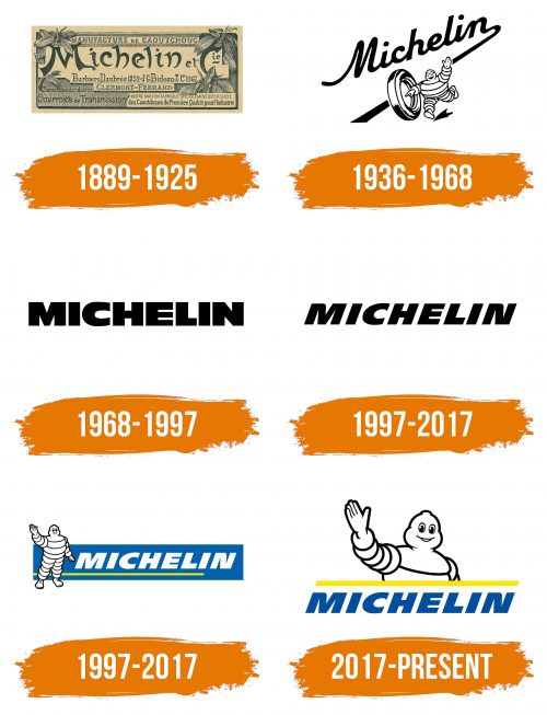 Histoire du logo de Michelin