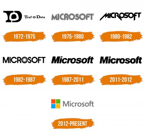 Histoire du logo de Microsoft