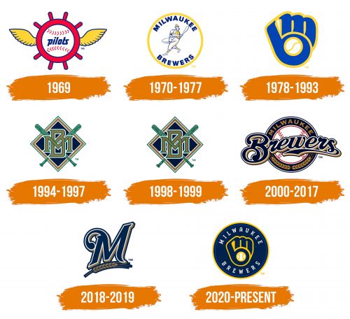 Histoire du logo de Milwaukee Brewers